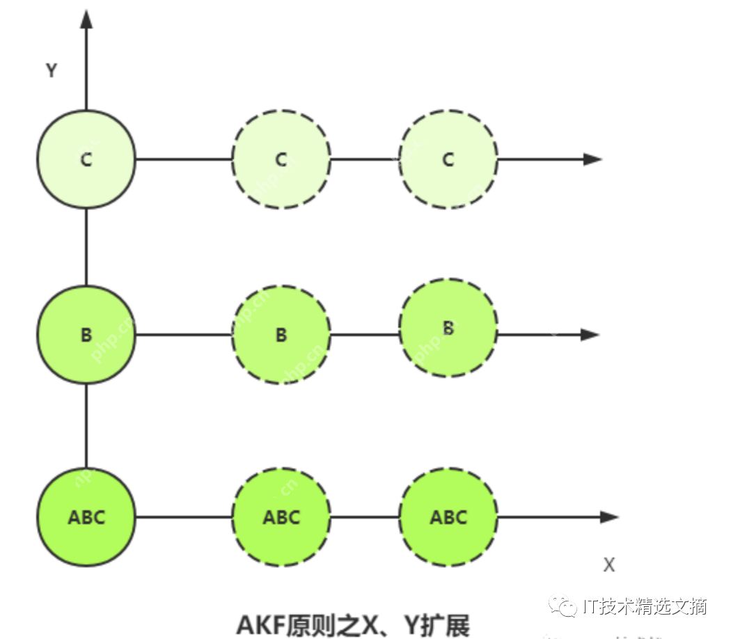 亿级流量架构，服务器如何扩容？写得太好了！