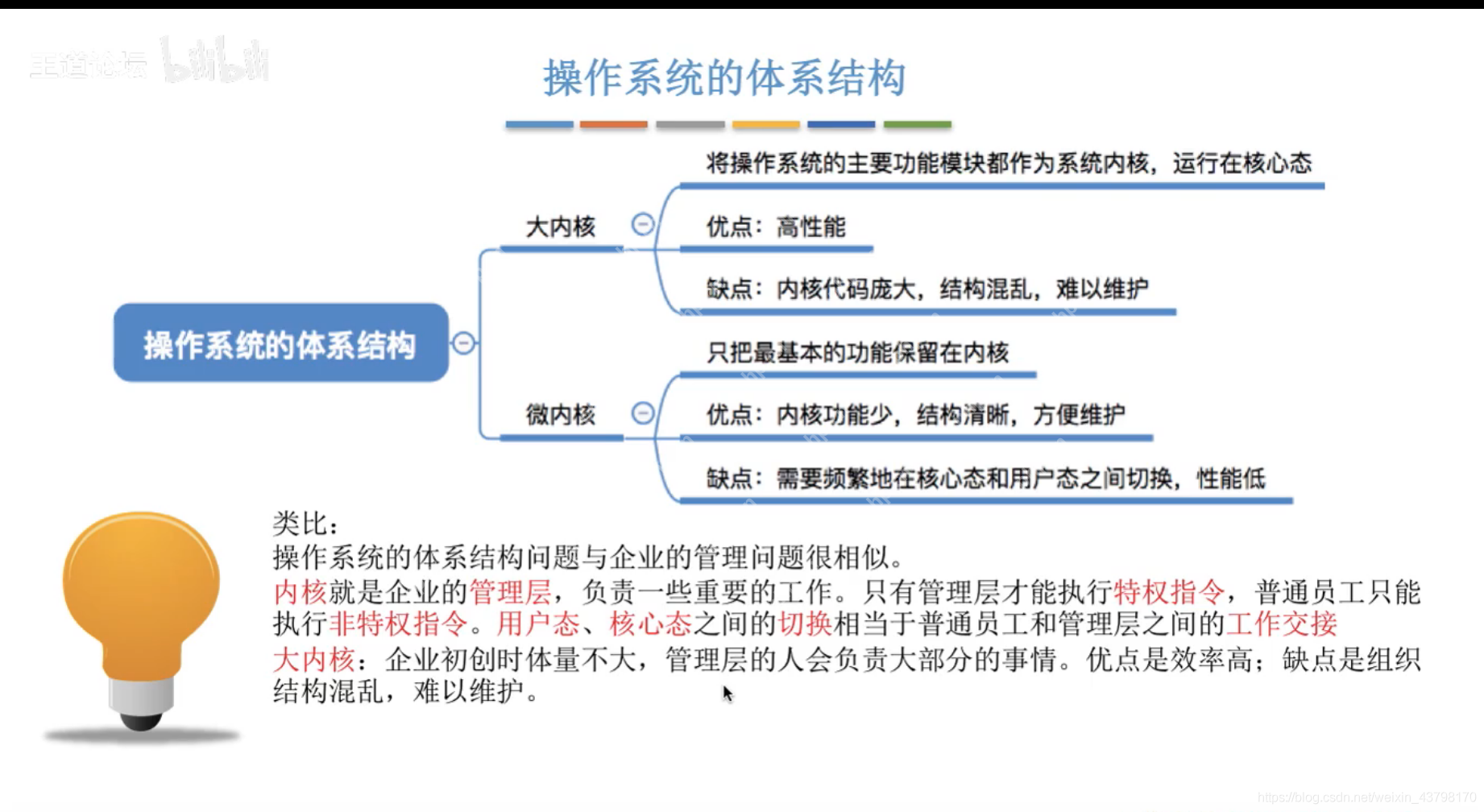 王道操作系统学习（三） 操作系统运行机制和体系结构