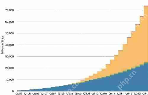 分销APP免编程开发：一键开店，无限分销商，实现利润爆炸式增长
