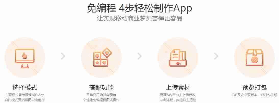 旅游APP开发多少钱？比定制公司节省90%的新模式_旅游攻略类APP分析