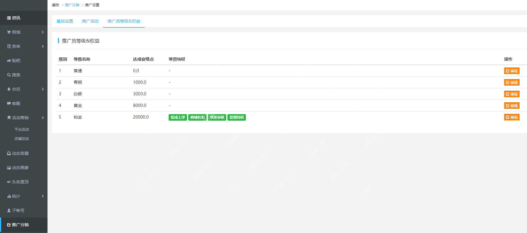 分销系统开发一般多少钱？不用敲代码的APP共享模式,可节省90%成本