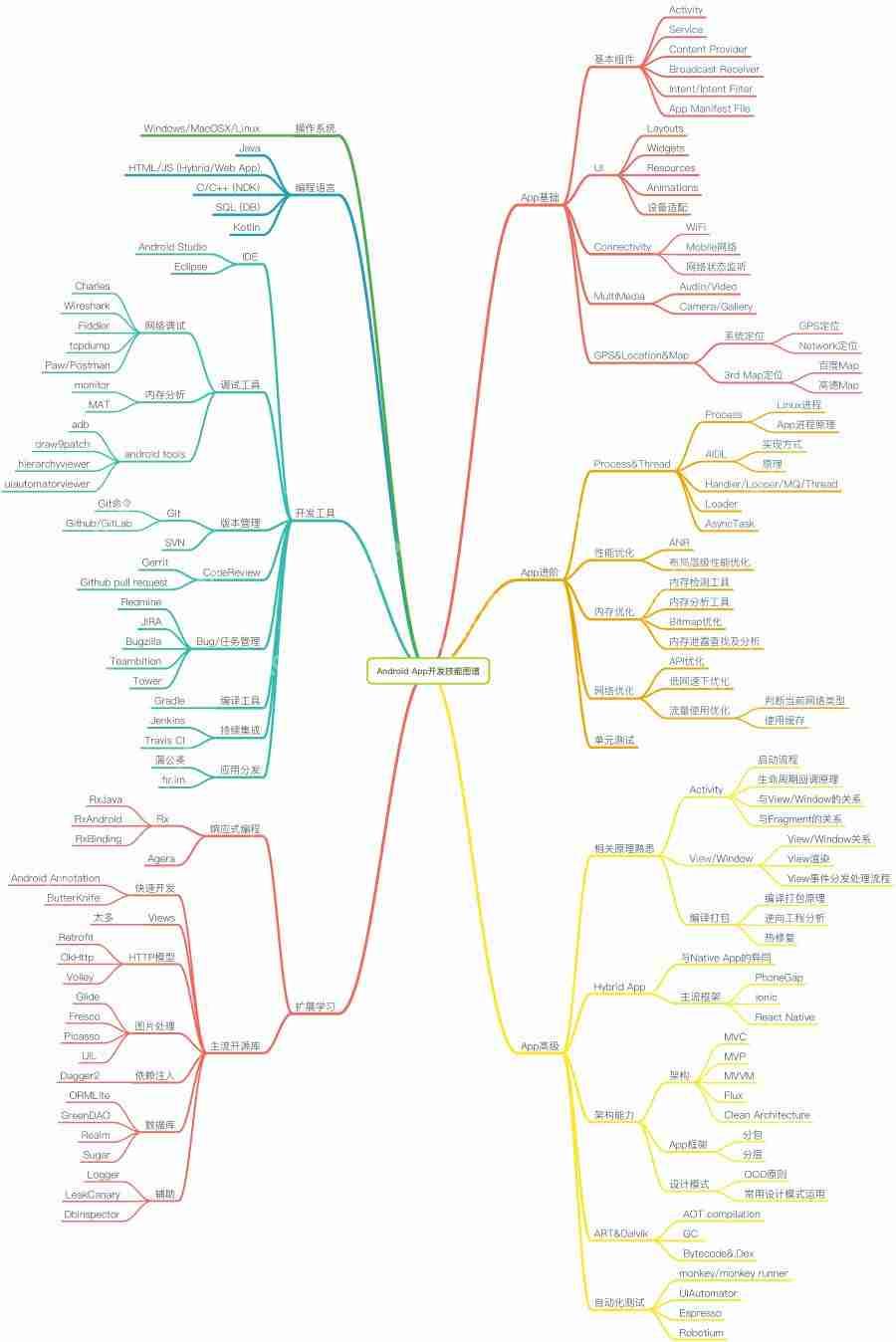 如何开发安卓APP? 这款Android软件开发工具,让你零编程在线制作安卓APP