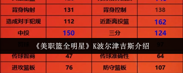 美职篮全明星K波尔津吉斯解析 三分中锋培养指南