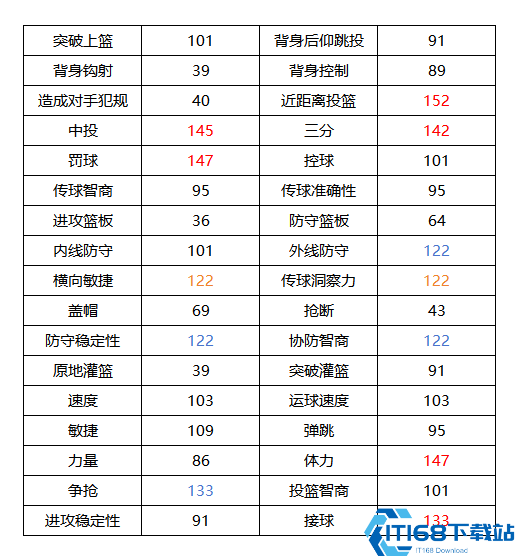 美职篮全明星克莱汤普森深度测评:三分神射手实战技巧与培养攻略