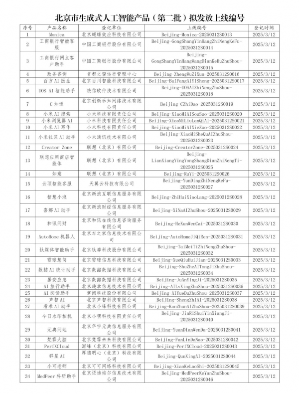 用AI技术打破信息不对称！ 新浪财经App喜娜AI助手通过大模型登记