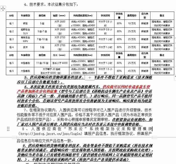 特斯拉Model Y入围江苏政府采购目录