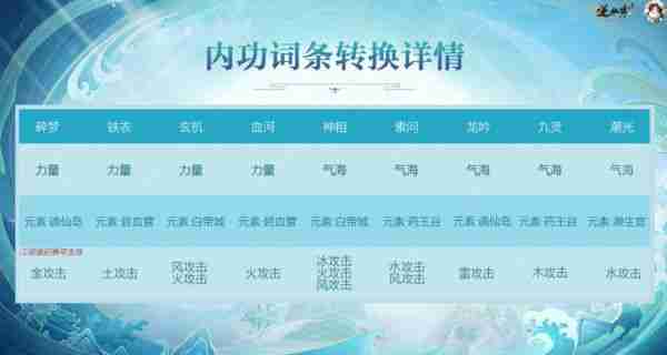 网易《逆水寒》手游将推出“副流派”系统，无需任何额外花费