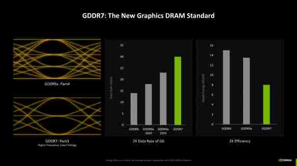 甜品级显卡新标杆：NVIDIA GeForce RTX 5070 FE评测