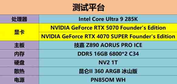 甜品级显卡新标杆：NVIDIA GeForce RTX 5070 FE评测