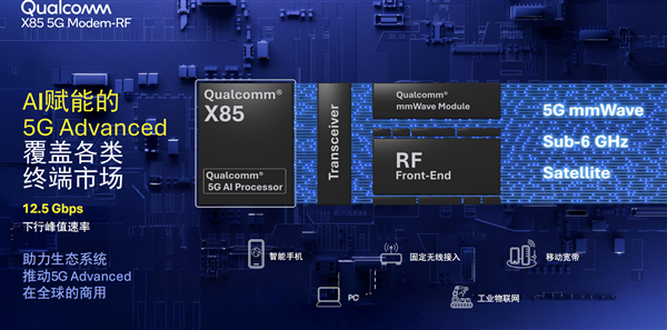 高通发布第七代5G基带X85：峰值下行速率12.5Gbps 小超联发科