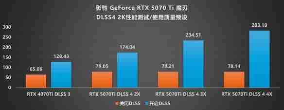 DLSS4·光追·AI三重加持!影驰 RTX 5070 Ti魔刃评测