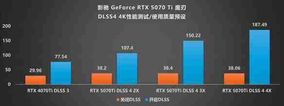DLSS4·光追·AI三重加持!影驰 RTX 5070 Ti魔刃评测