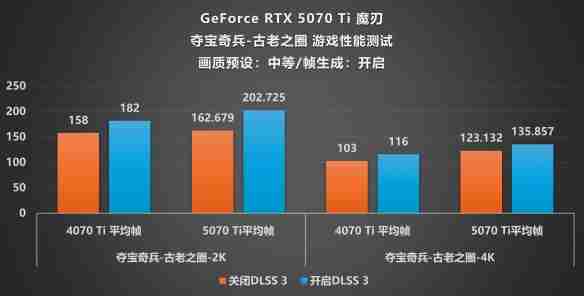 DLSS4·光追·AI三重加持!影驰 RTX 5070 Ti魔刃评测