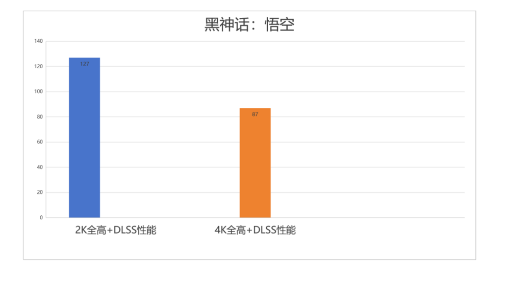 新一代4K游戏利器：七彩虹iGame GeForce RTX 5080 Ultra W OC 16GB评测