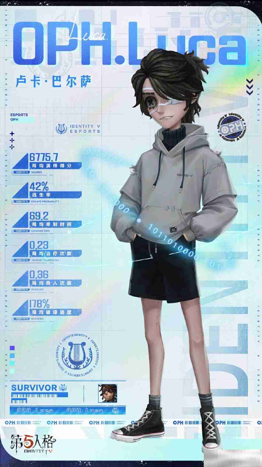 韧战不屈，竞无止境《第五人格》“囚徒”全新电竞系列IDV-ES时装礼包爆料来袭