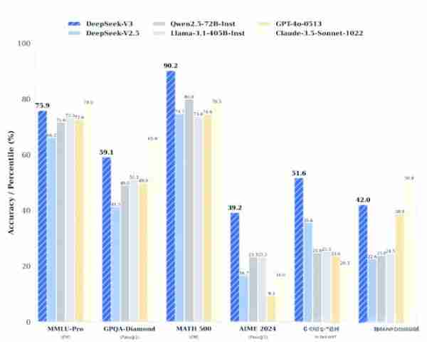 DeepSeek官方App全新上线，功能多样且免费使用