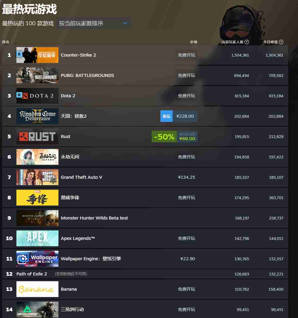 天国：拯救2：争议中的成功与玩家的热情支持