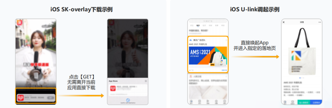 广告带来游戏变现困局密匙，拭目以待！