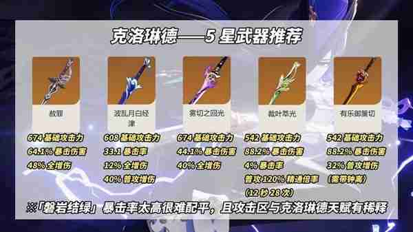 《原神》4.7上半新增武器分析说明