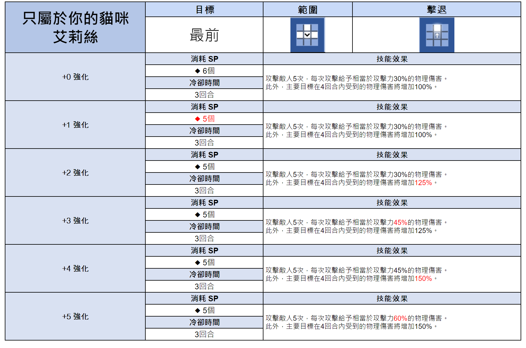 《棕色尘埃2》6月5日维护内容汇总