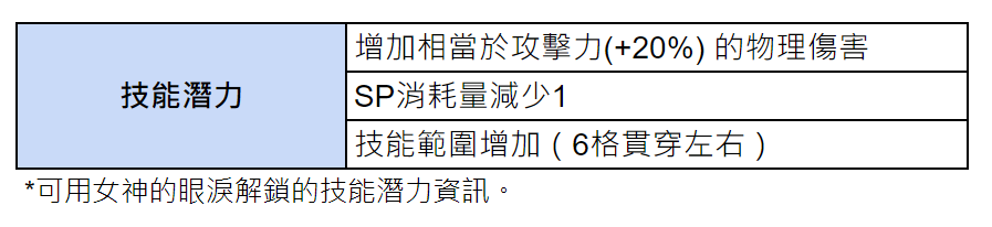 《棕色尘埃2》6月5日维护内容汇总
