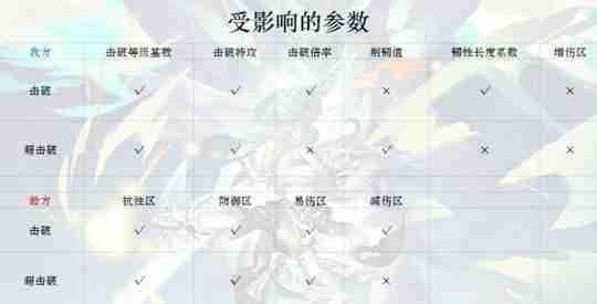 《崩坏星穹铁道》2.3流萤详细玩法介绍