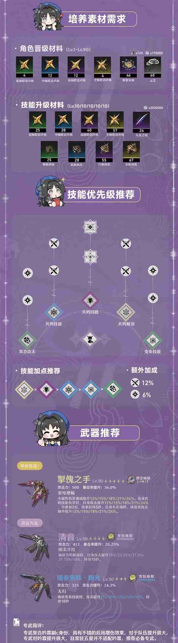 《鸣潮》吟霖详细培养方式一图流分享