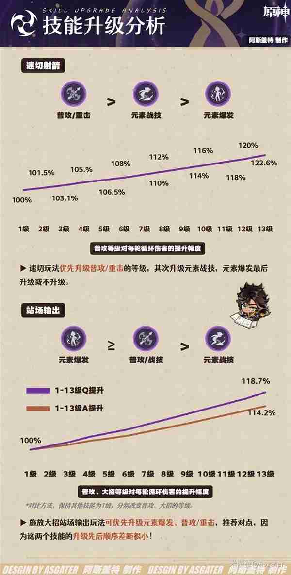 《原神》4.7赛索斯全面分析-赛索斯培养指南