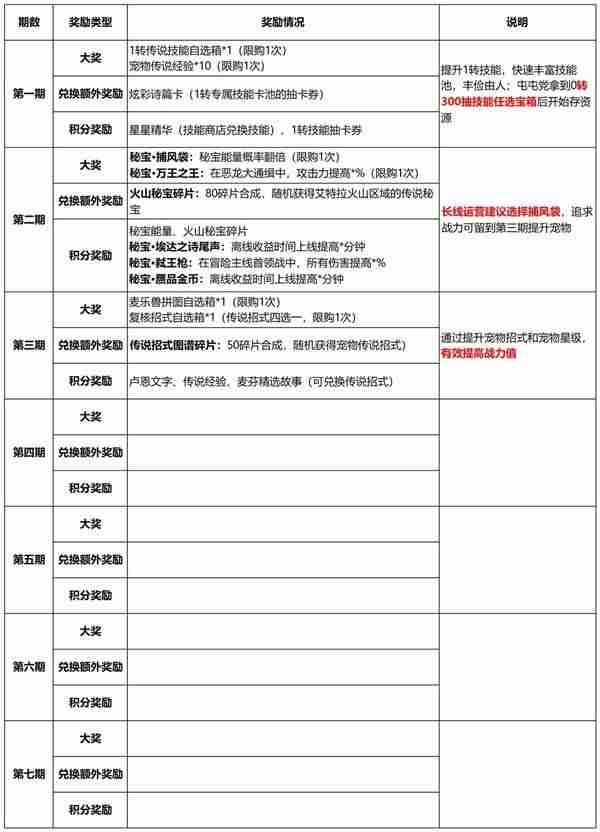 《出发吧麦芬》纸飞机活动内容指南