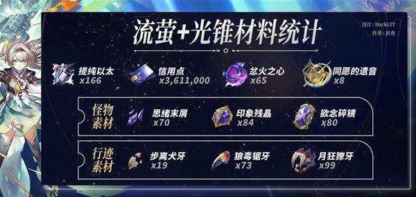 《崩坏星穹铁道》流萤养成材料汇总