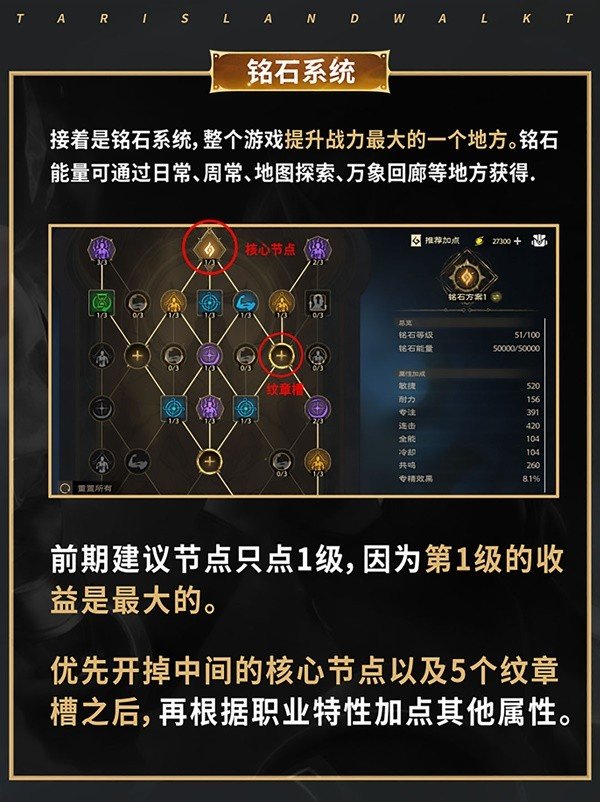《塔瑞斯世界》新手开荒注意事项说明