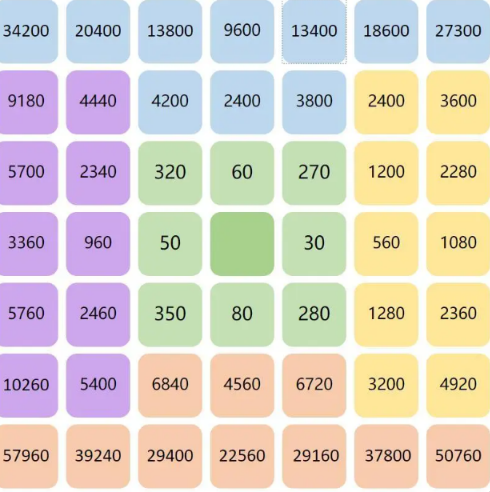 《浮岛冒险》岛屿快速解锁方法指南