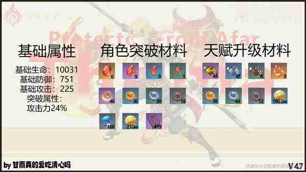 《原神》托马全方位培养指南-托马养成方向攻略