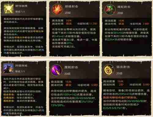 《塔瑞斯世界》游侠怎么玩-塔瑞斯世界游侠玩法指南