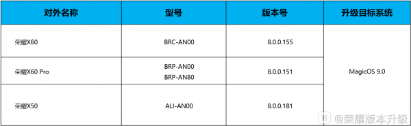 荣耀X60 Pro、X50 等三款机型开启 MagicOS 9.0 内测招募