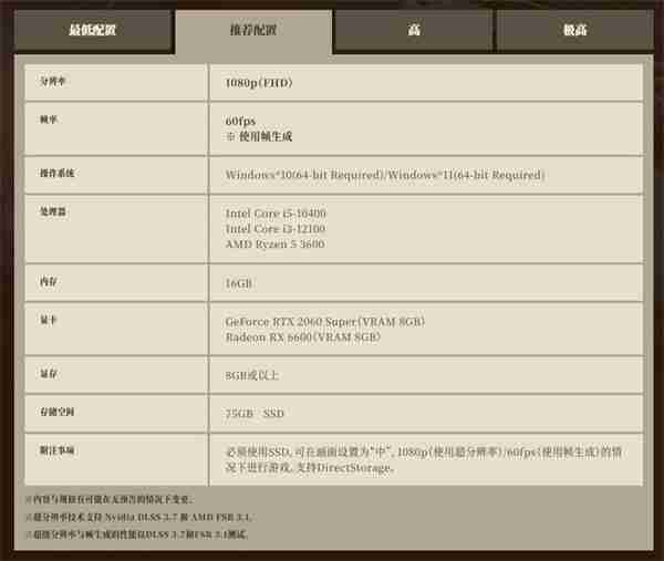 卡普空于Steam推出《怪猎：荒野》PC性能测试工具