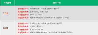 创造与魔法宠物融合表是什么 打造最强宠物的秘诀！