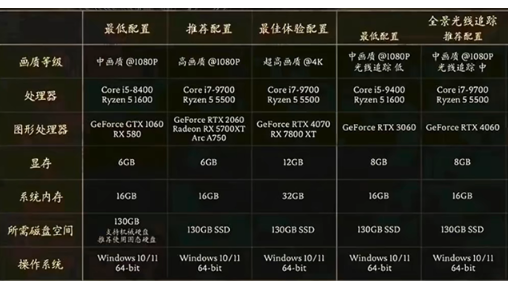 《黑神话悟空》AMD显卡答疑