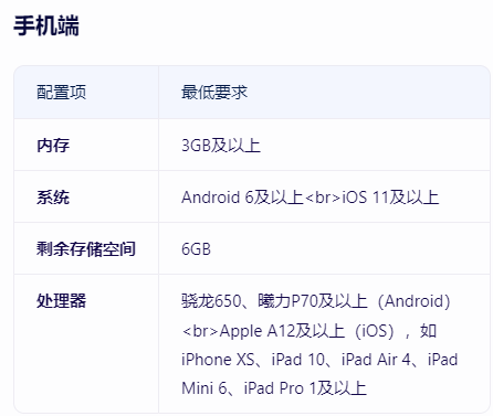 《剑与远征启程》游戏配置一览