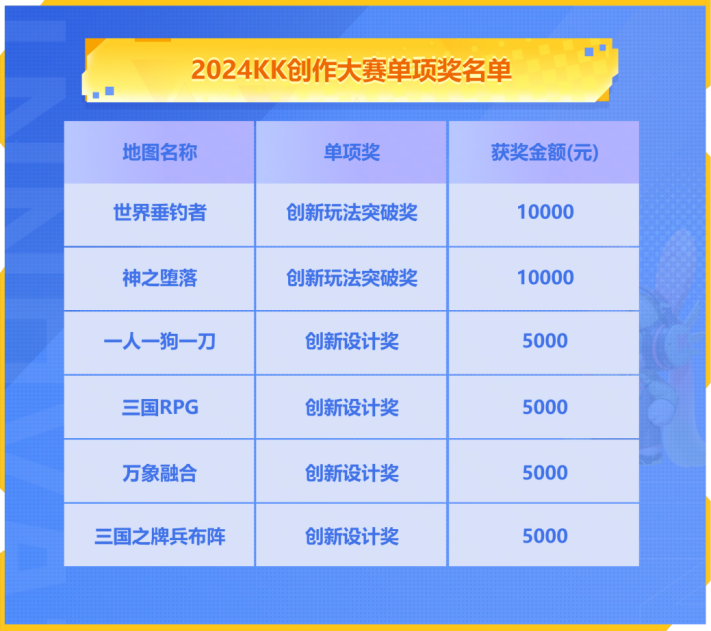 2024 KK官方对战平台地图创作大赛圆满落幕，创新与激情共舞