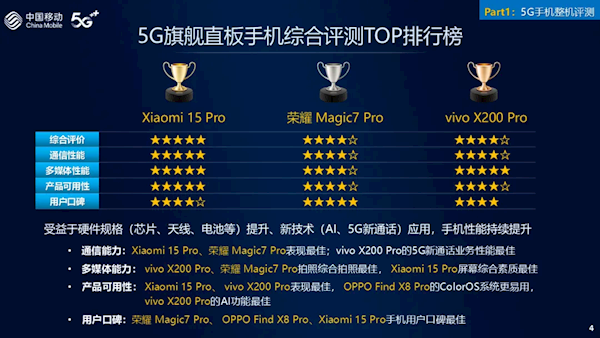 中国移动5G旗舰手机评测:小米15 Pro综合体验第一!六边形战士