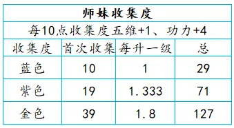 《天涯明月刀》新玩家容易忽略的老功力盘点