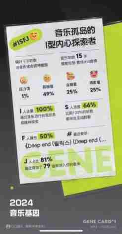 APP年度报告刷屏泄露隐私？自己都没记得的事儿手机APP全知道