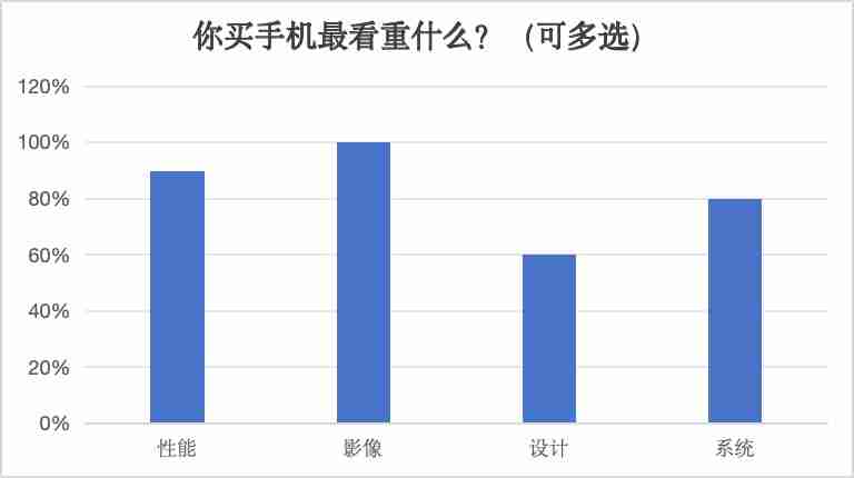 AI手机大爆发?消费者却大都不感冒:“我不会只为AI买单”