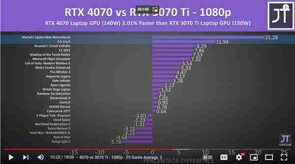4070和3070ti哪个性能好
