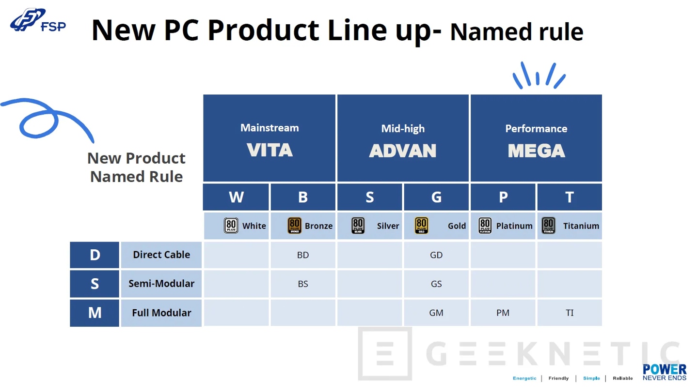 全汉非电源产品线命名规则确认，含机箱、风冷、水冷