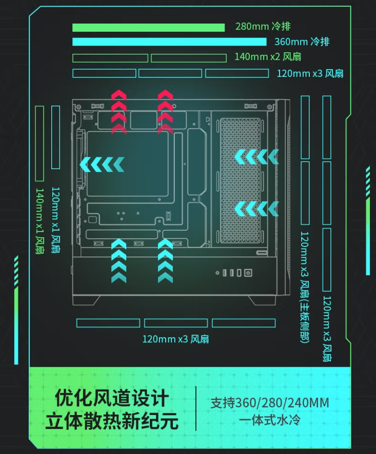 威刚 XPG 动境 BTF MATX 机箱开启预售:定制走线装置、双配色,首发 199 元
