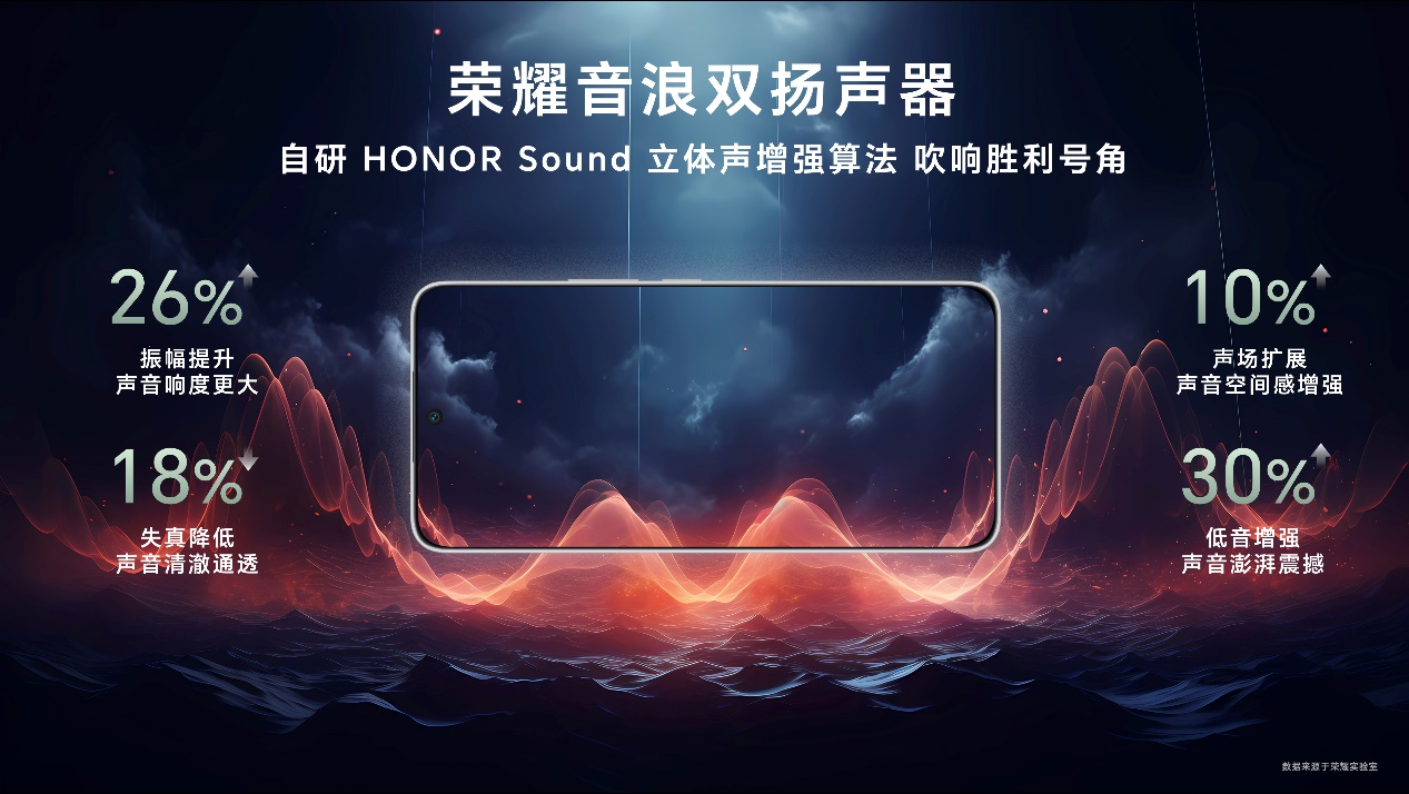 荣耀 GT 发布，售价 2199 元起！大 LOGO 设计、第三代骁龙 8！