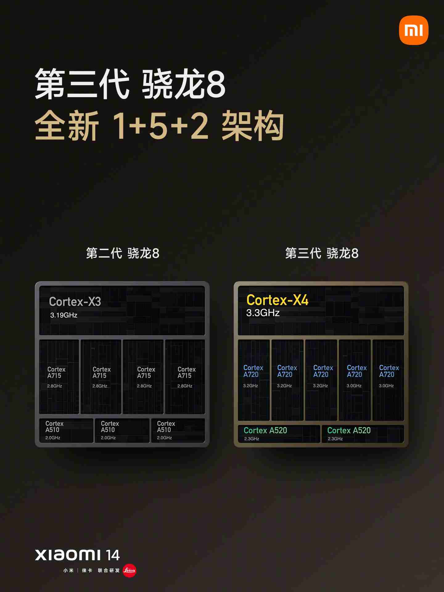 10 点速抢南山消费券：小米 14 手机 16G+1T 版 3476 元京东自营新低