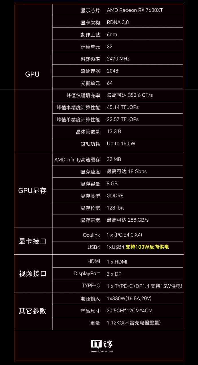 天钡 XG76XT 显卡坞国行版发布:AMD Radeon RX 7600XT、满血 USB4-PCIe 4.0×4,售价 3499 元